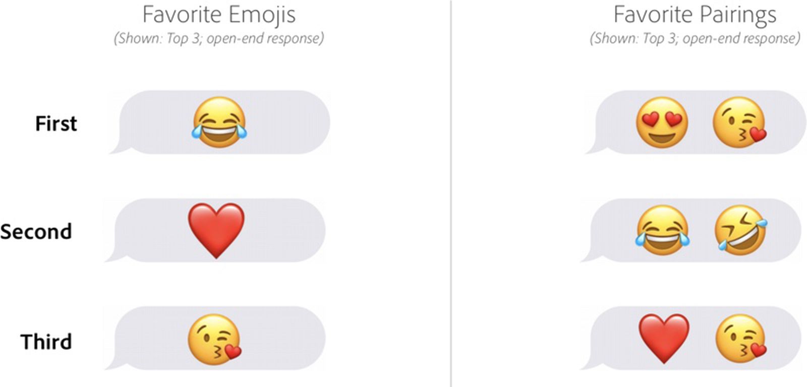 I <3 Emojis